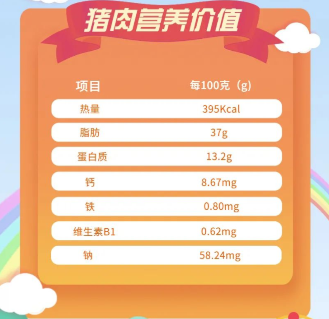 豬肉營養(yǎng)價(jià)值