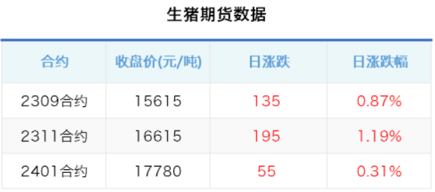 生豬期貨數(shù)據(jù)