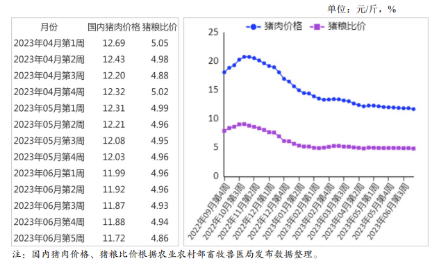 豬肉價格走勢 豬肉價格走勢