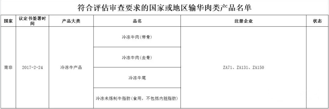 南非輸華肉類(lèi)企業(yè)名單